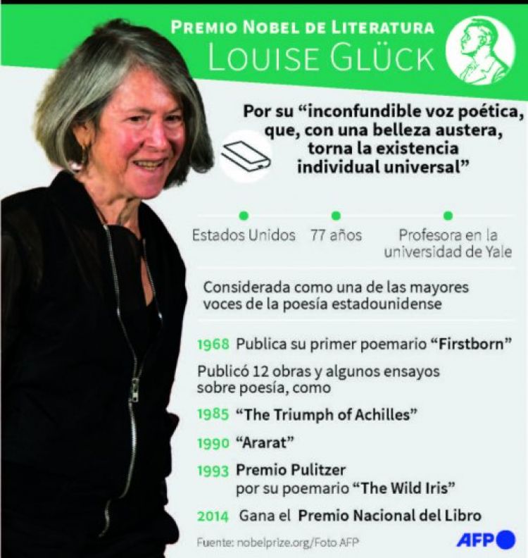 Louise Glck, la decimosexta mujer en recibir el Nobel de Literatura