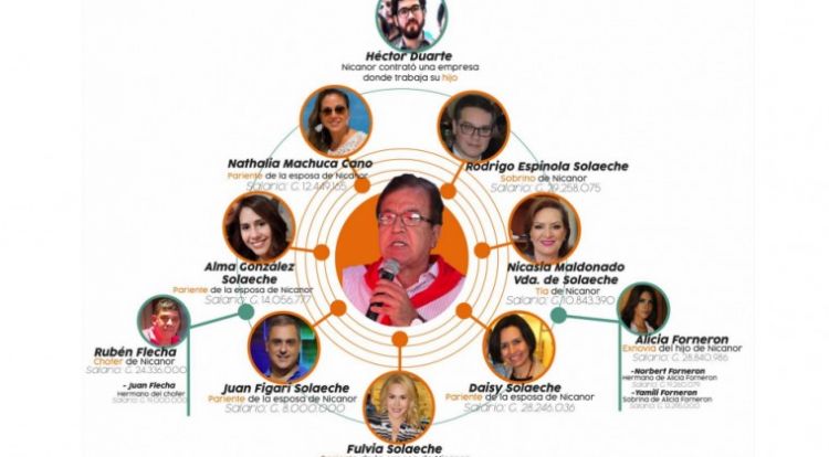 Denuncian repartija en la EBY de la mano de Nicanor: despilfarro superaría los USD 25 millones
