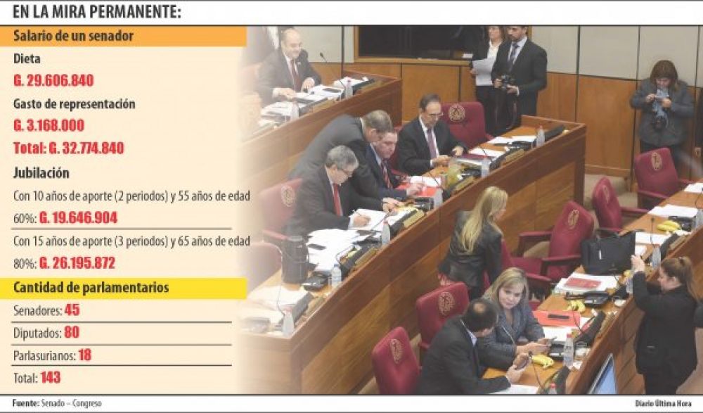 Congresistas con salarios vip se resisten a cambiar jubilación de oro