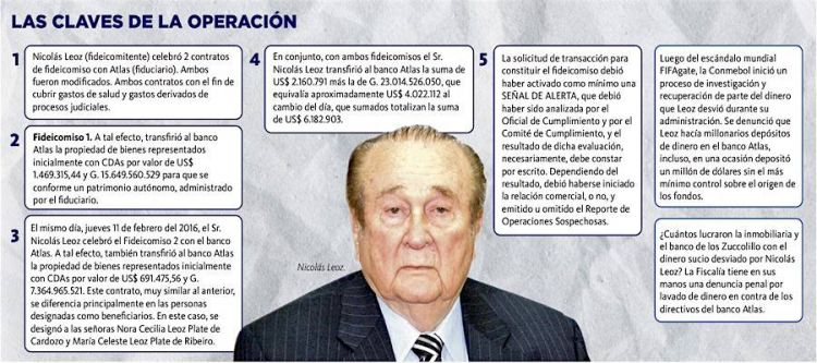Hijas de Leoz dejaron en evidencia que la operación con banco Atlas fue turbia