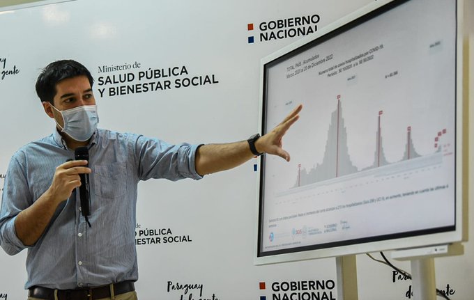 Más de 6.400 contagiados de Covid y 19 muertos en la última semana