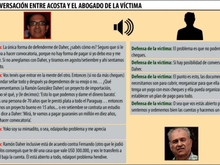 "Yo soy el mimadito de Daher", se jacta nexo del prestamista luqueo