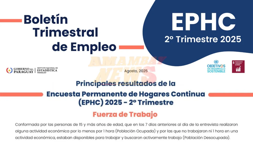 Paraguay suma 124.000 nuevos ocupados en el segundo trimestre