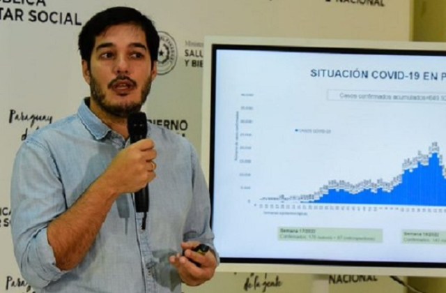 Viruela símica: 5 casos confirmados y más de 70 descartados en Paraguay