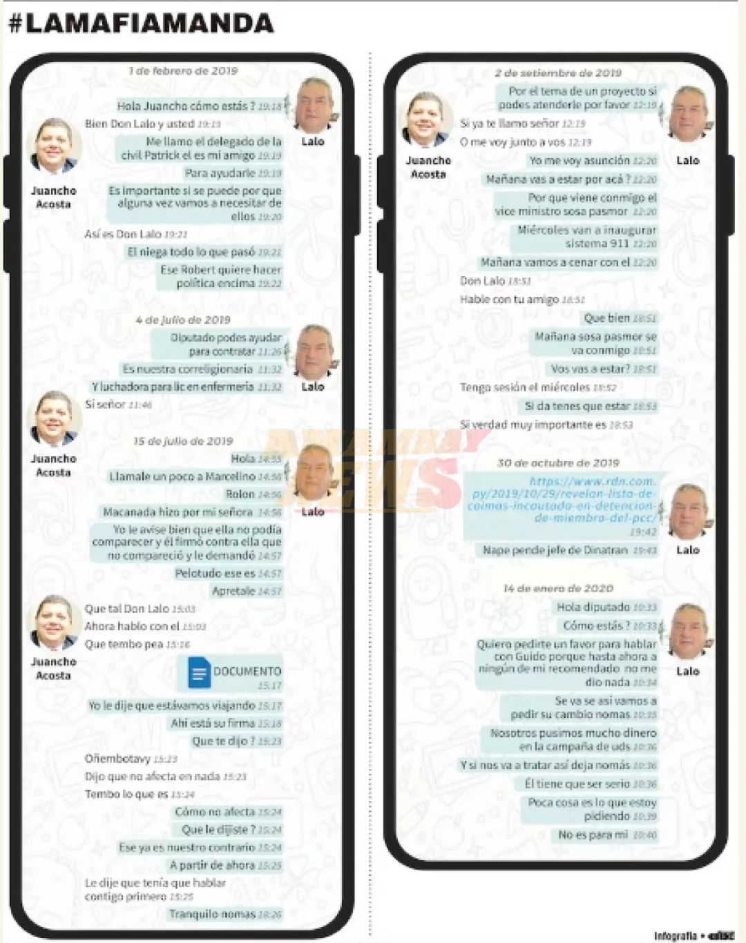 Mensajes entre Lalo y Juancho exponen esquema de contrataciones y recaudación