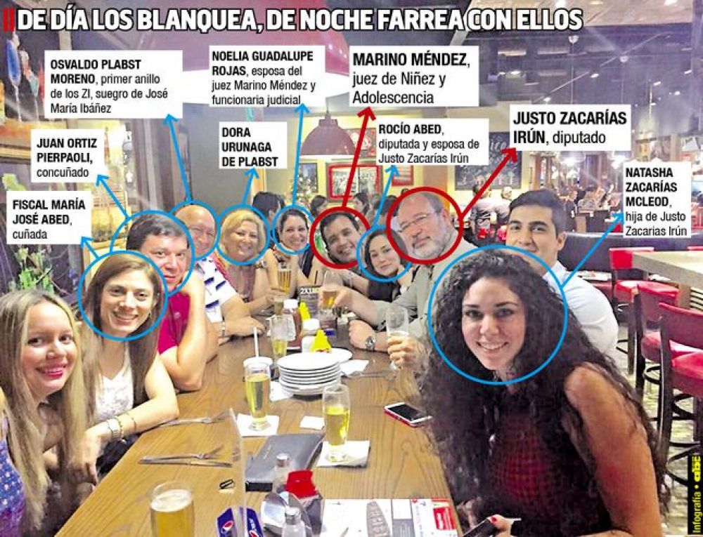 Festicholas y negocio$ entre juez y el clan Zacarías Irún
