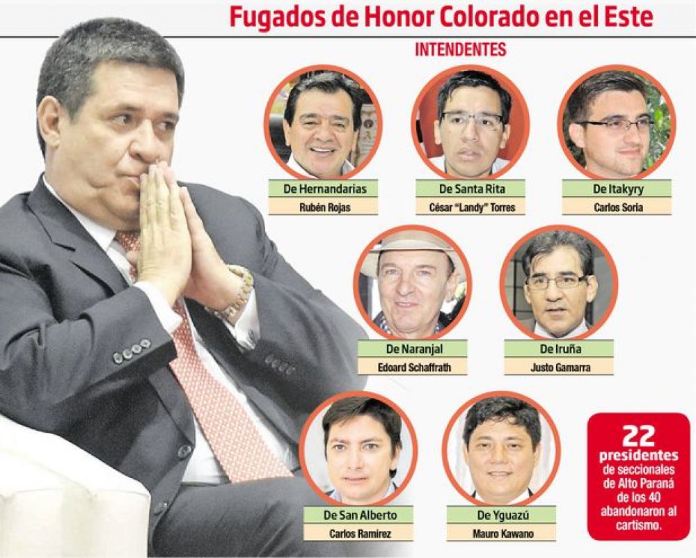 Dirigentes y autoridades del Alto Paraná huyen de Honor Colorado