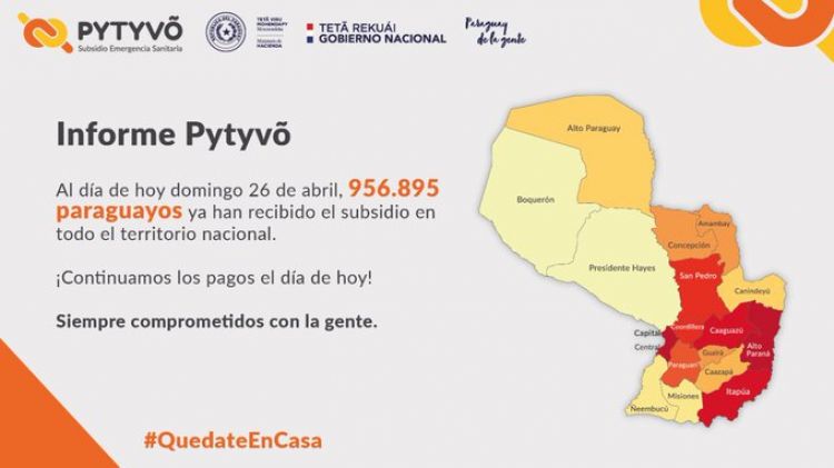 Más de 950.000 personas ya recibieron la transferencia del subsidio del programa Pytyvô