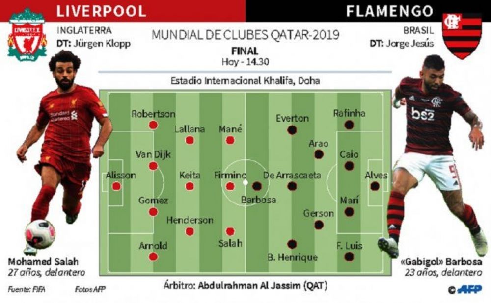 Flamengo y Liverpool buscarán el cetro mundial