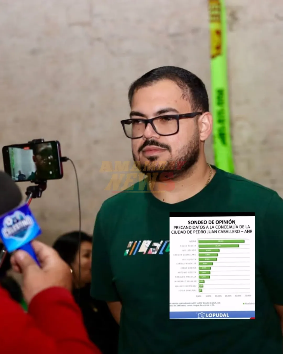 PJC: Paulo Acosta lidera sondeo de opinión para la Junta Municipal en la ANR