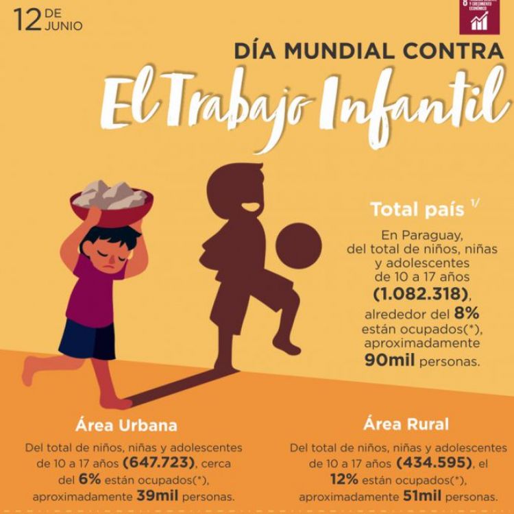 Trabajo infantil: alcanza al 8% de niños, niñas y adolescentes de 10 a 17 años