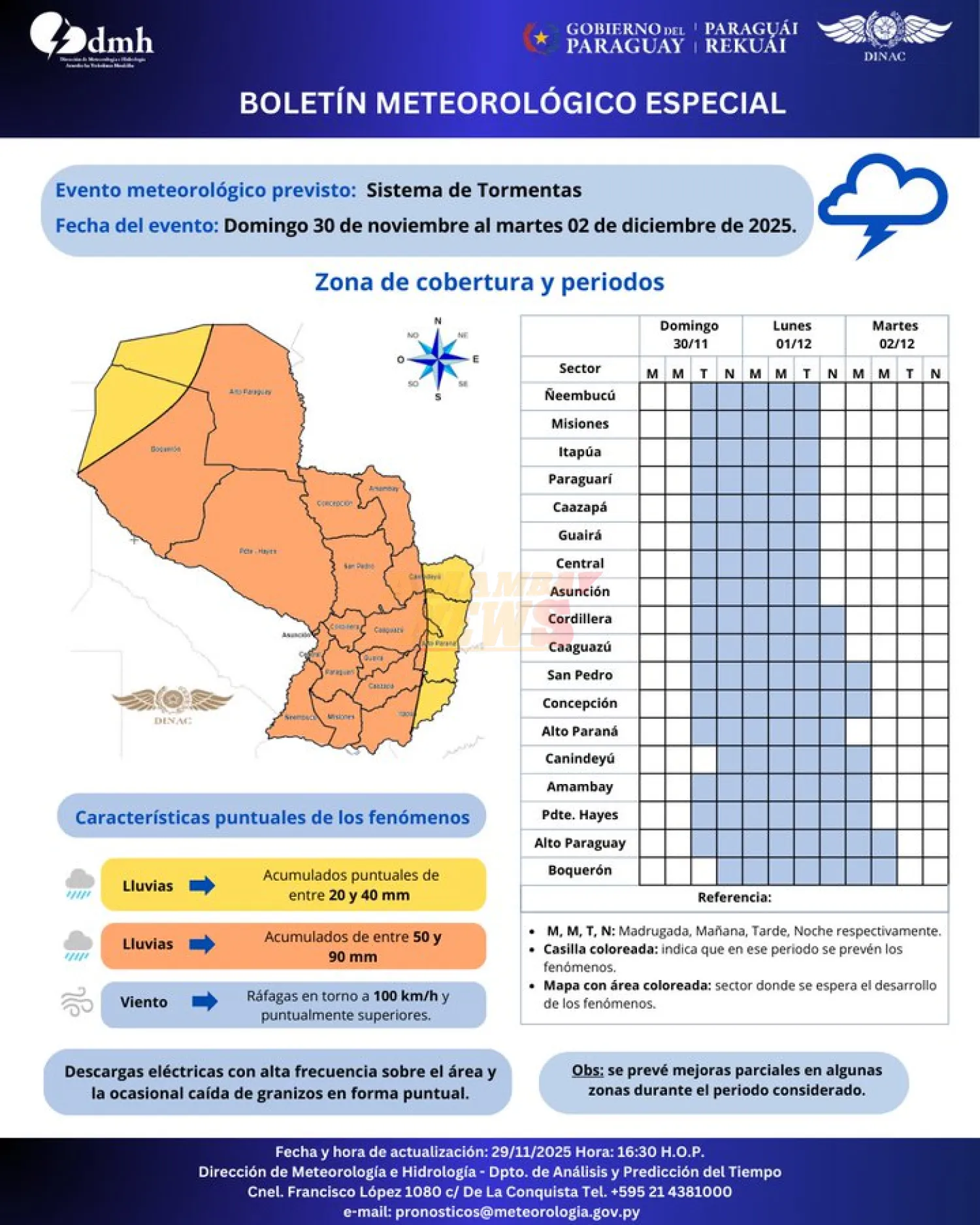 Noviembre se despide con lluvias y tormentas en gran parte de Paraguay