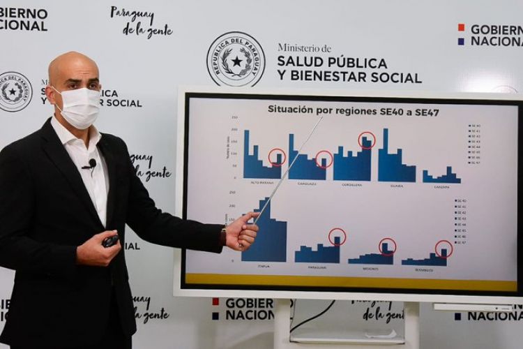 Mayoría de los departamentos del país registran alza de contagios de coronavirus