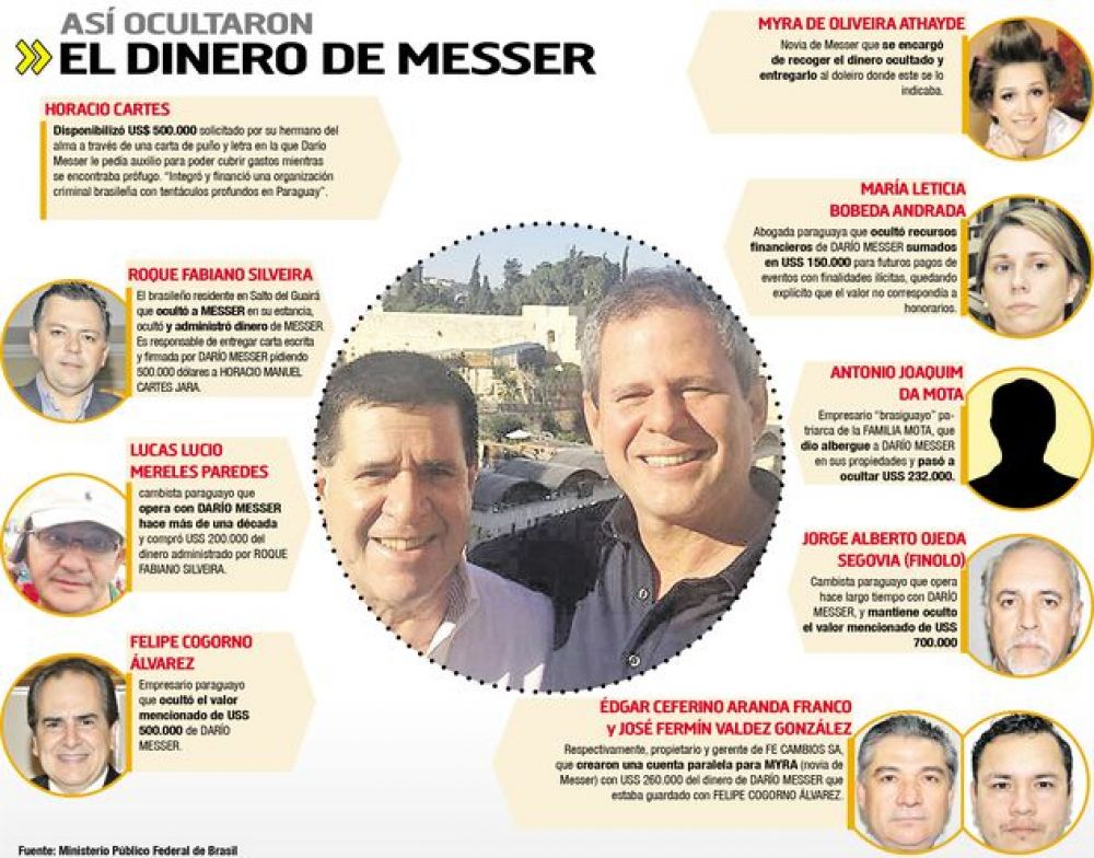 Interpol Paraguay, sin ninguna notificación del caso Messer