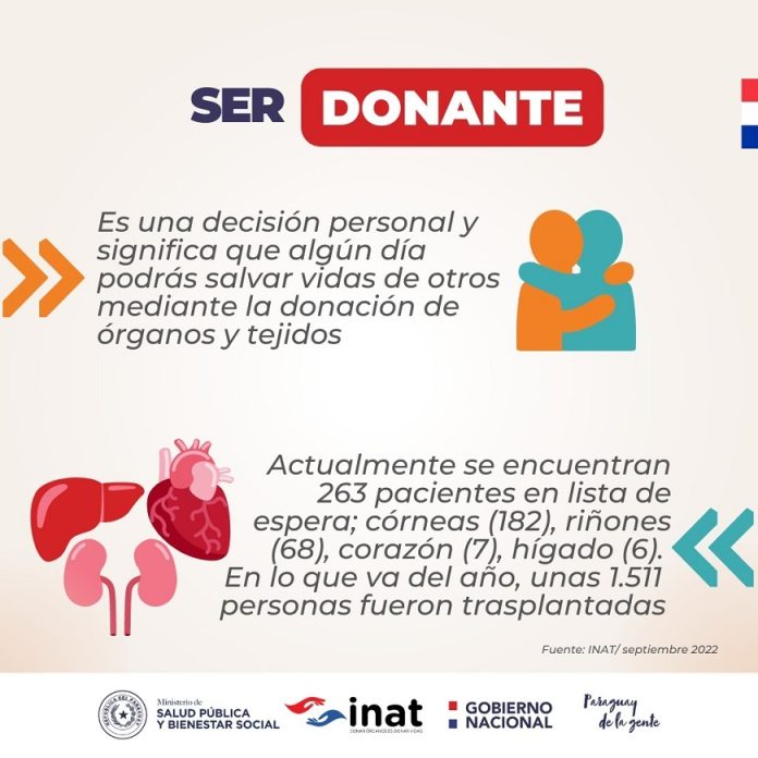 En Paraguay, 263 personas dependen de donantes de órganos
