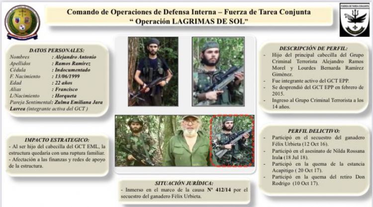 Confirman el fallecimiento de Antonio Alejandro Ramos Ramírez