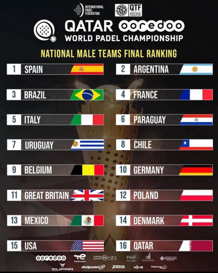 ¡Paraguay en el Top10 del Pádel Mundial!