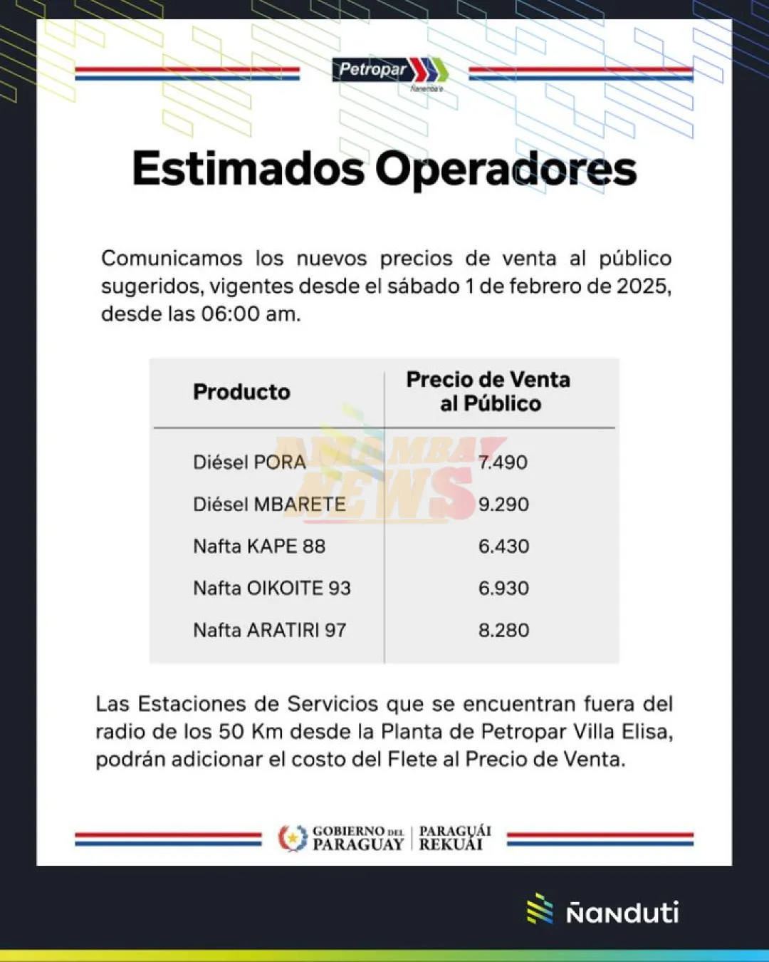 Petropar aumenta el precio de sus combustibles en G. 300 por litro desde hoy