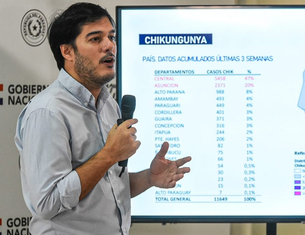 Paraguay suma 51 fallecidos por chikungunya y la cifra de casos sigue aumentando