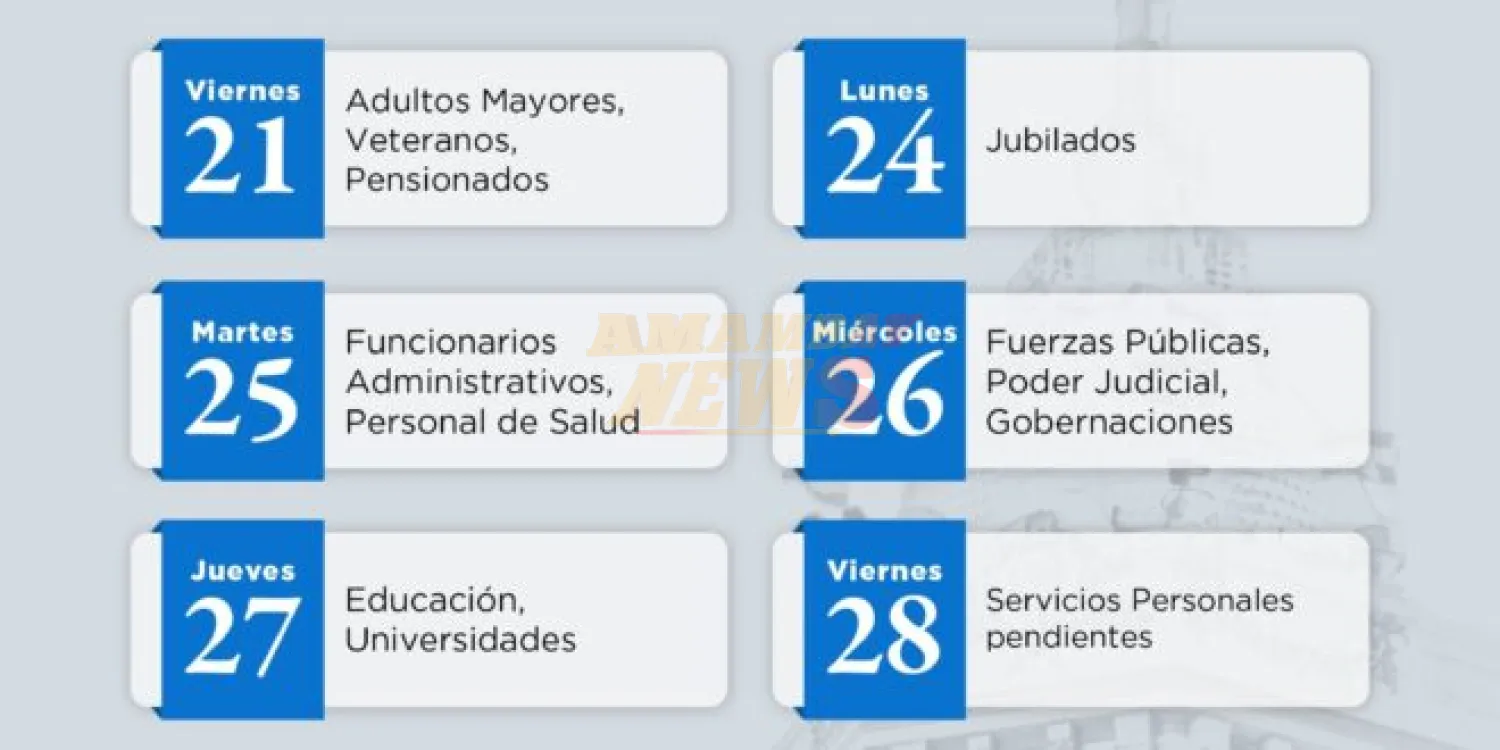 Cronograma completo: así se pagarán salarios y beneficios sociales de noviembre