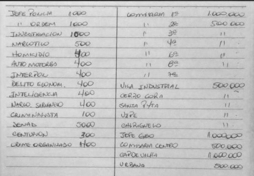 Cuadernos evidencian presuntas coimas a policías detenidos en Pedro Juan