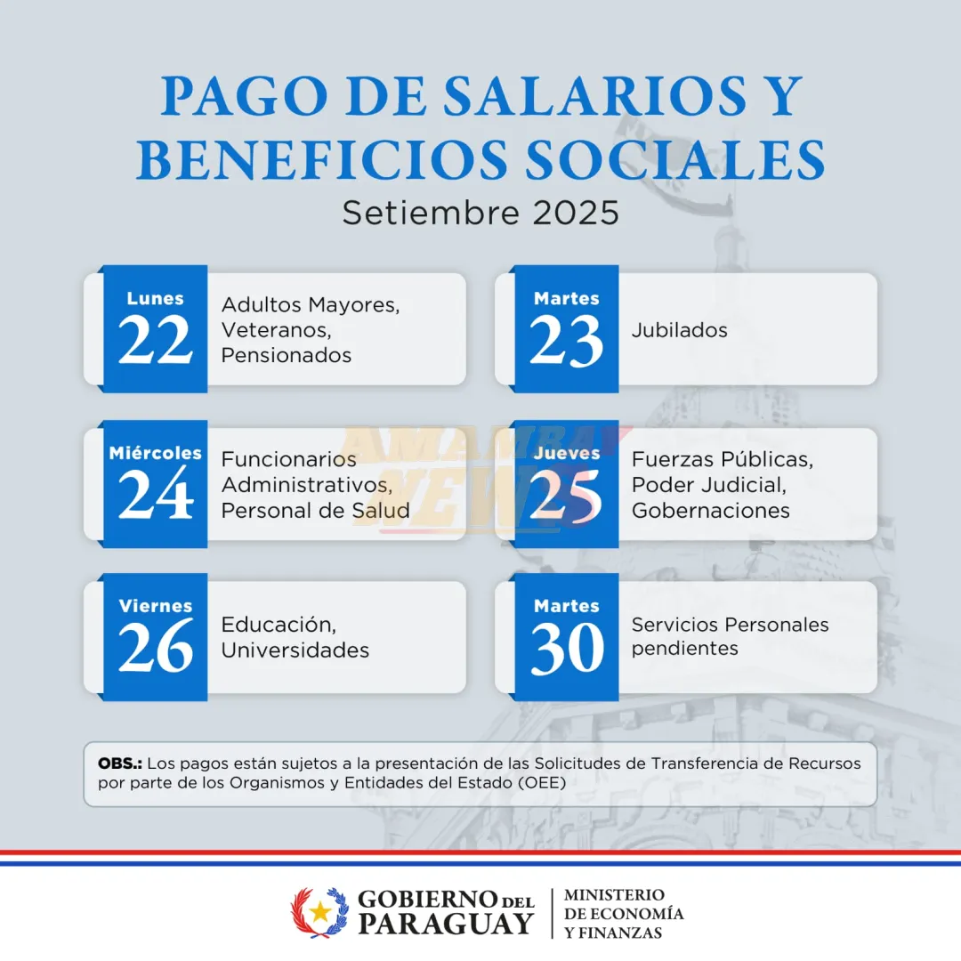 Pagos de salarios y beneficios sociales de setiembre inician el lunes 22