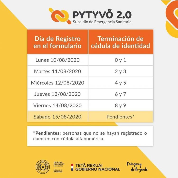 Las personas con terminación de cédula 0 y 1 se inscriben desde mañana para el Pytyvõ 2.0
