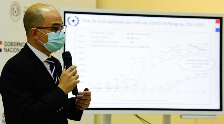 Salud Pública registra 272 nuevos contagios y cinco muertes por Covid-19