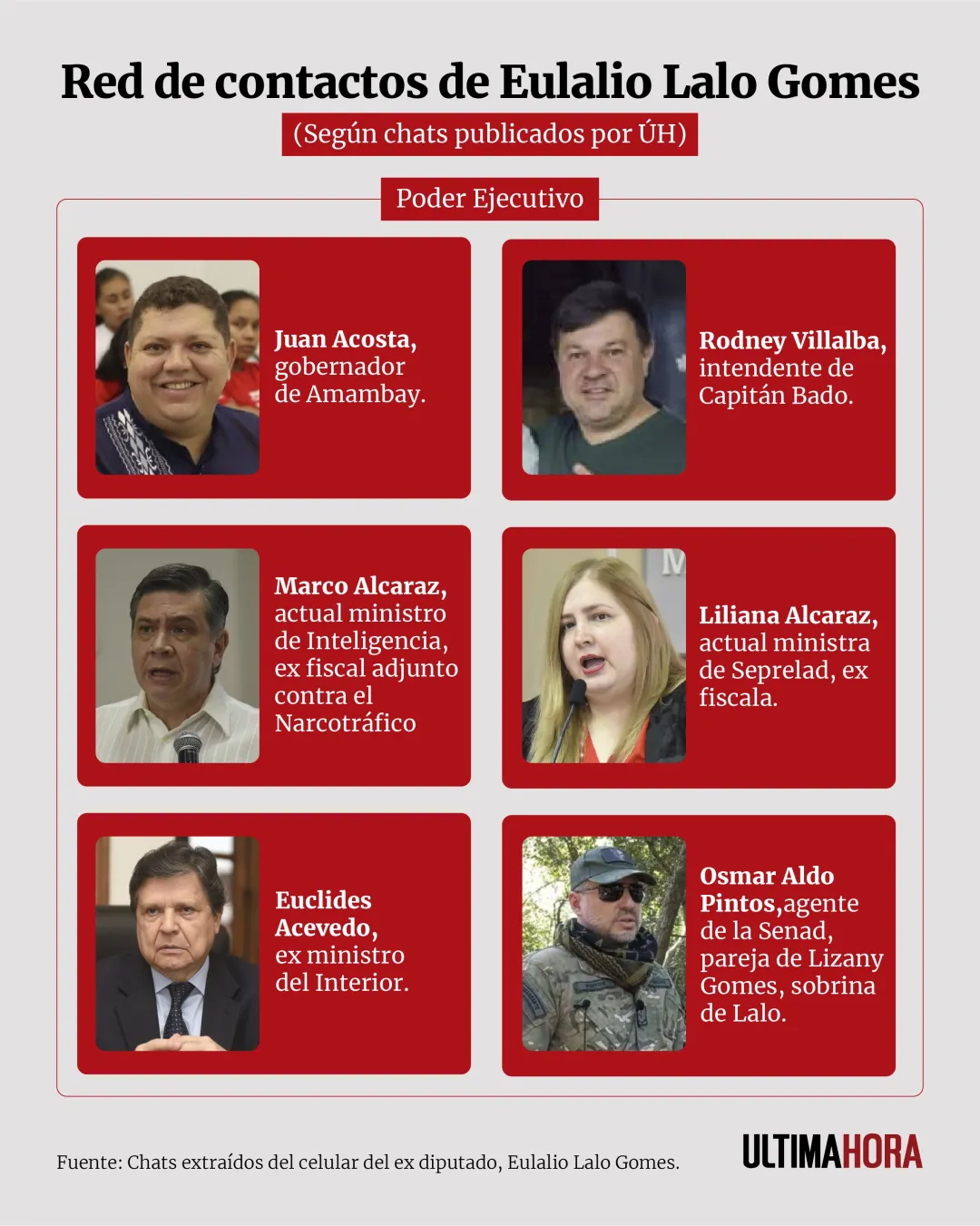 Eulalio Gomes tuvo amplia red de contactos para ejercer influencias