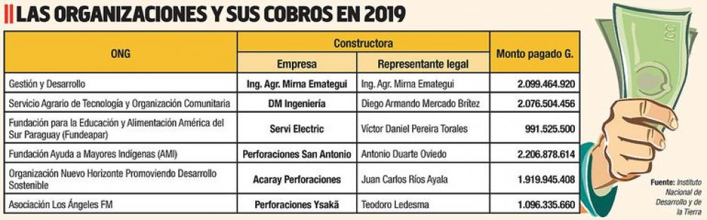 Indert aprobó cambios que invitan al despilfarro, antes que termine el año