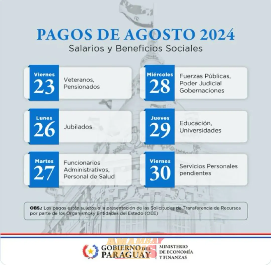 Este viernes inician los pagos de salarios y beneficios sociales de agosto
