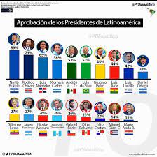 Marito, el más impopular de Latinoamérica, según ranking internacional