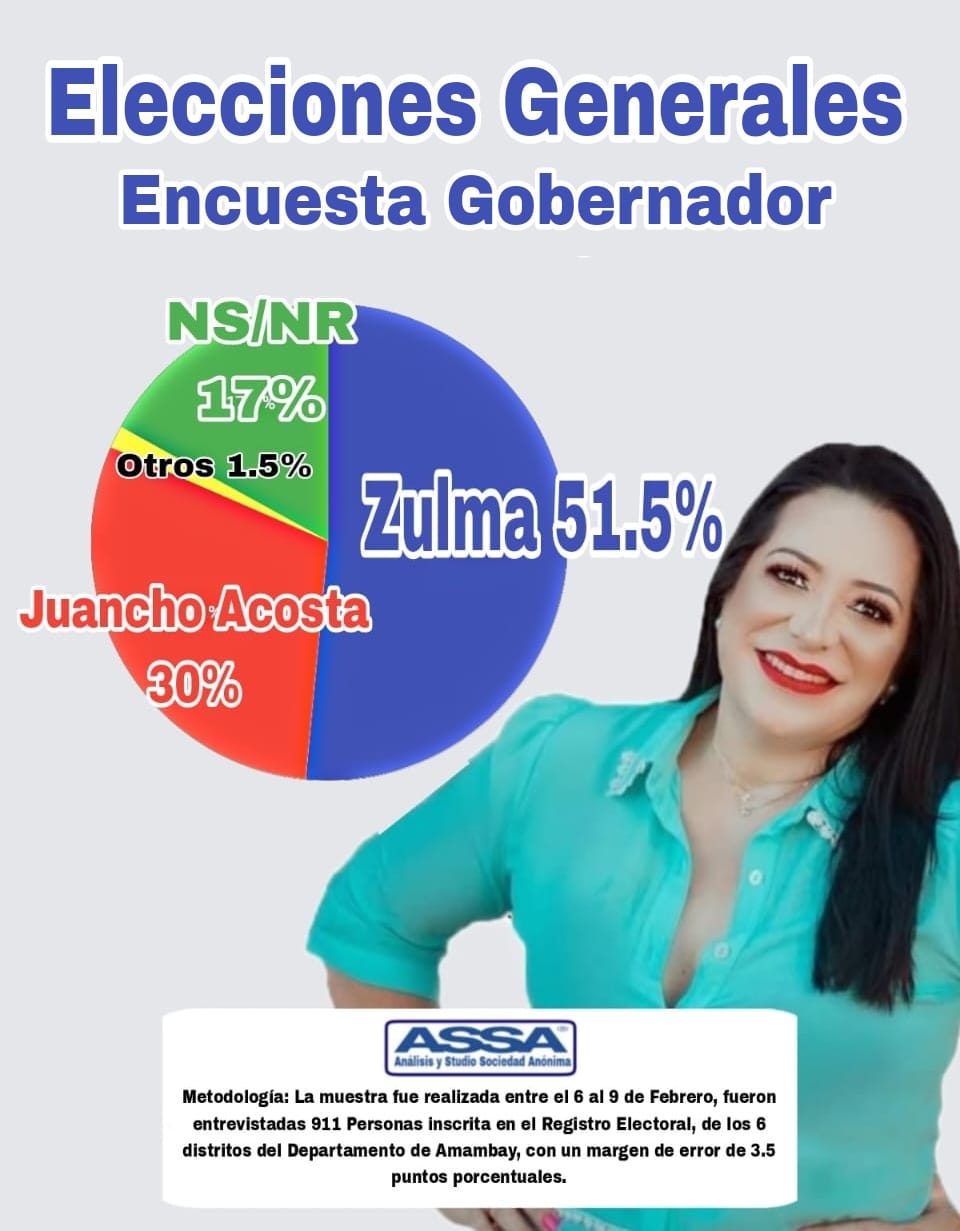 Encuesta elecciones generales para la Gobernación de Amambay