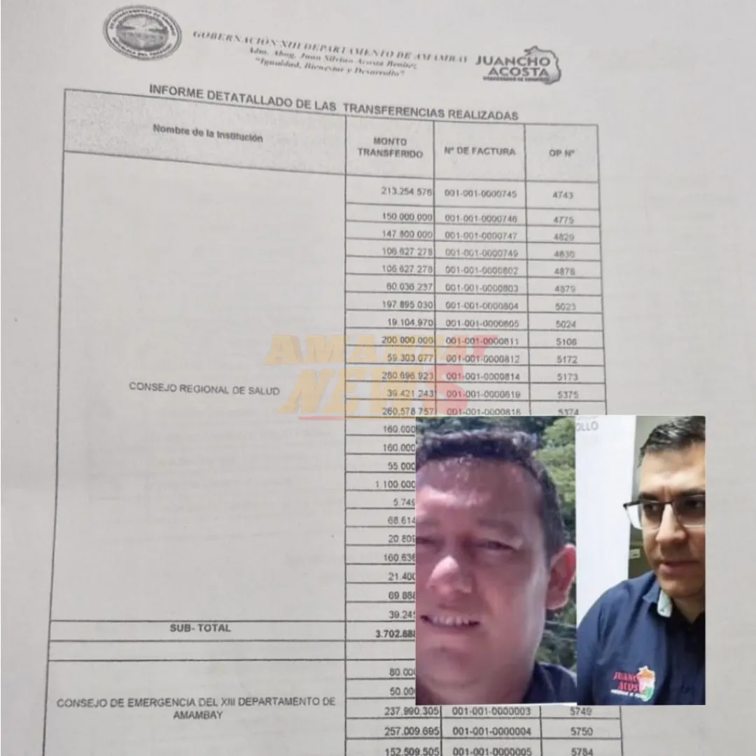 Recibieron más de Gs. 4.500 millones de la Gobernación y todavía no rindieron cuentas del dinero