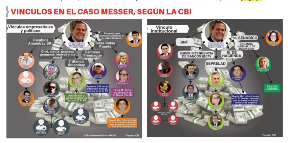 Las sospechas del movimiento del dinero