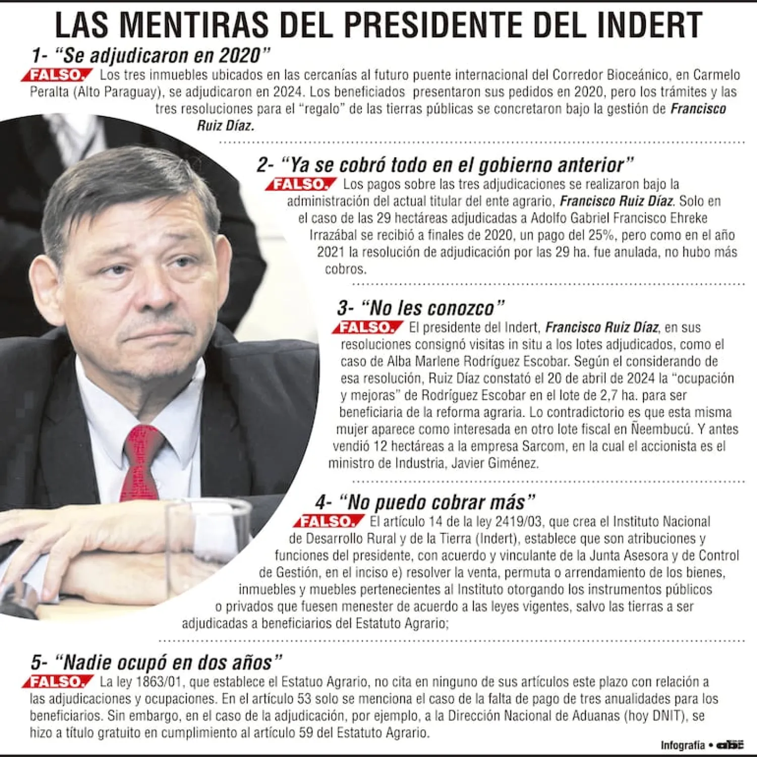 Titular del Indert se hundió más en el intento por justificar regalo de tierras