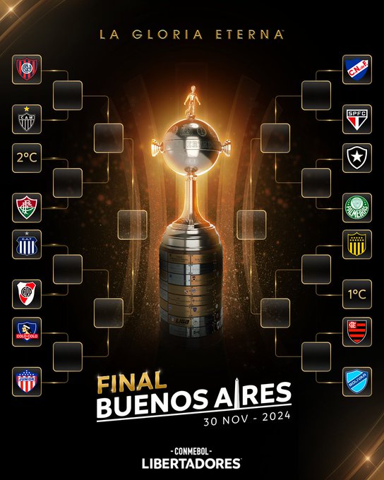 Copa Libertadores: Todo listo para los octavos