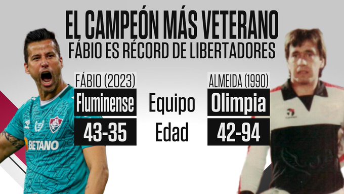 Fábio despoja a Éver Almeida de su histórico récord