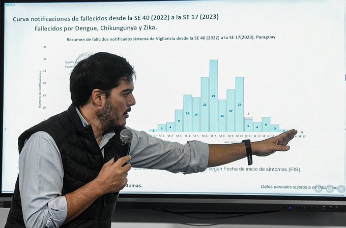 Inusual aumento de dengue y chikunguña: “En pleno julio, nunca pasó esto”