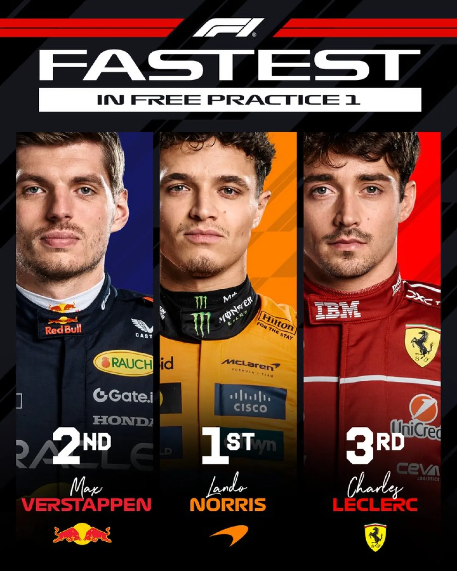 Lando Norris lidera la primera práctica del GP de Abu Dabi, seguido por Verstappen