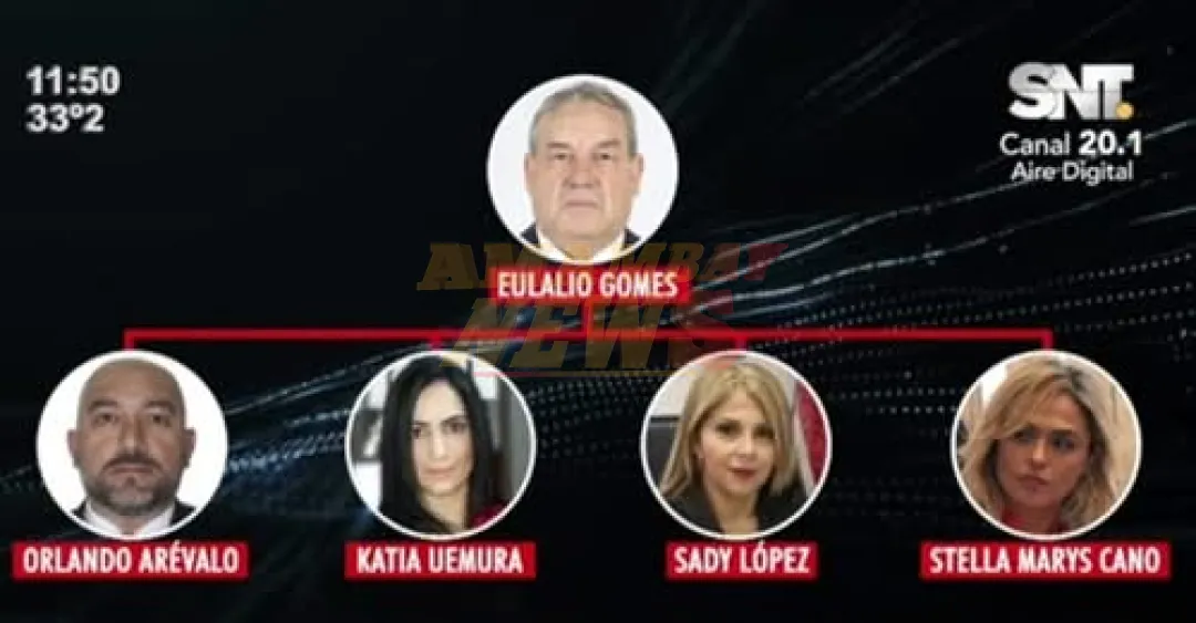 Chats implican a diputado, fiscales y jueza en presunto esquema de corrupción