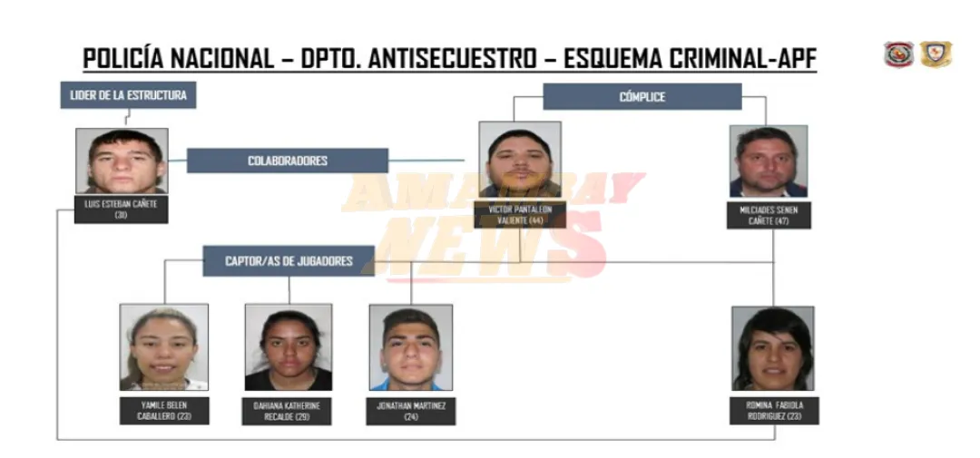 Operativo BET: Fiscalía acusa a futbolistas por arreglar partidos
