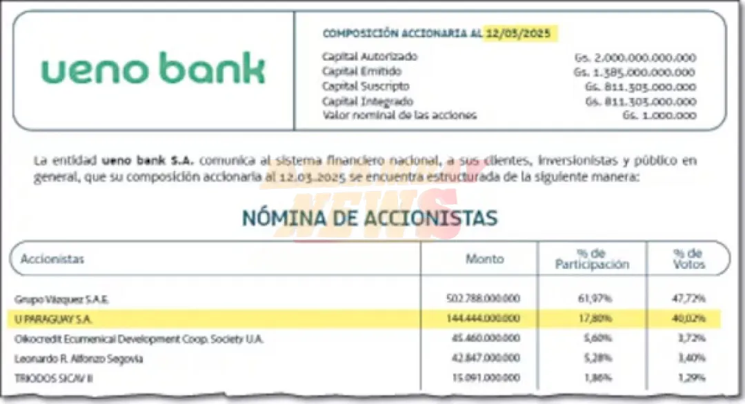 Revelan nexo del hermano de Santi con offshore ligada a ueno bank