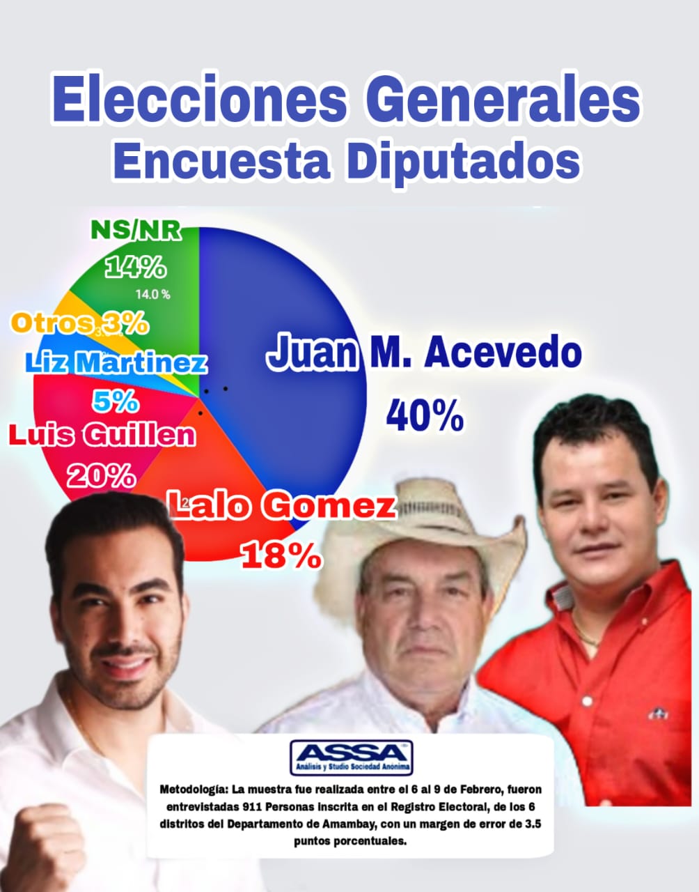 Encuesta: Dura puja entre ´Lalo y Guillén´ por segunda banca a diputado por Amambay