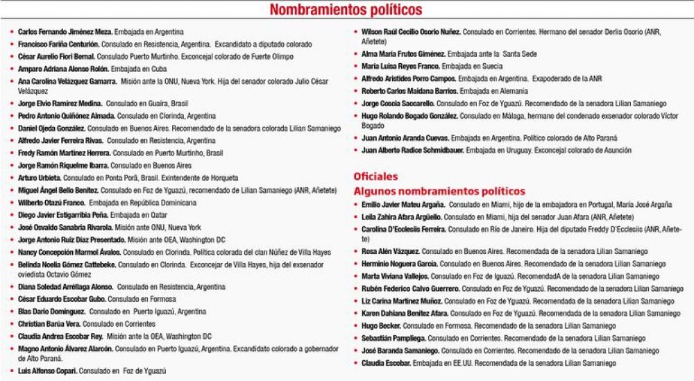 Puja entre políticos y diplomáticos por más cargos en el servicio exterior