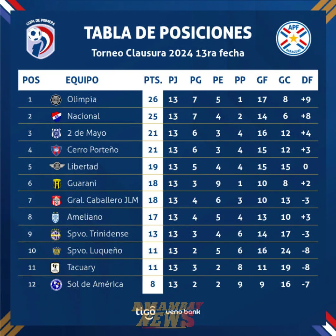 Se inicia la disputa de una nueva fecha del Clausura