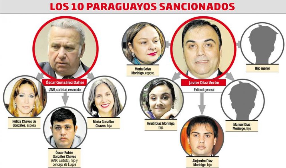 Marito a solas con Trump y saltarán más nombres