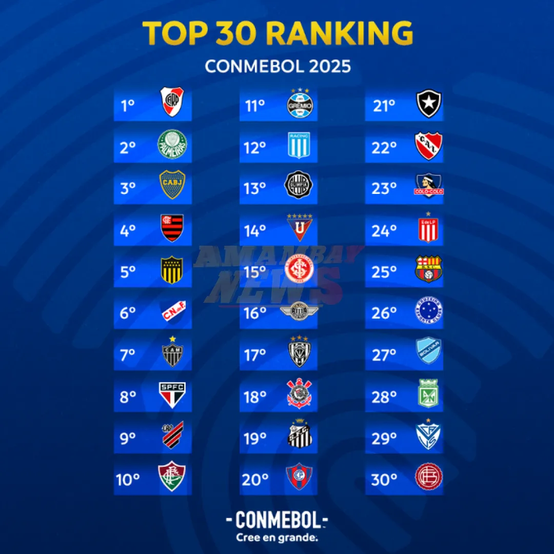 Olimpia, el mejor equipo paraguayo en el ranking Conmebol