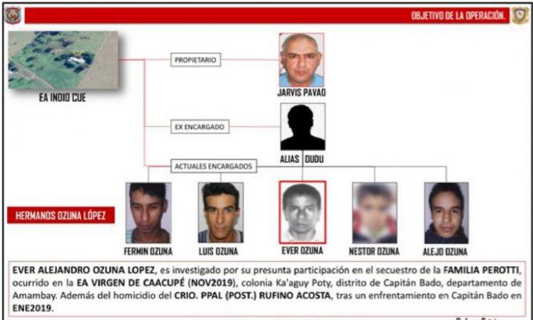 Desarticulan una banda de sicarios y traficantes en Yby Yaú