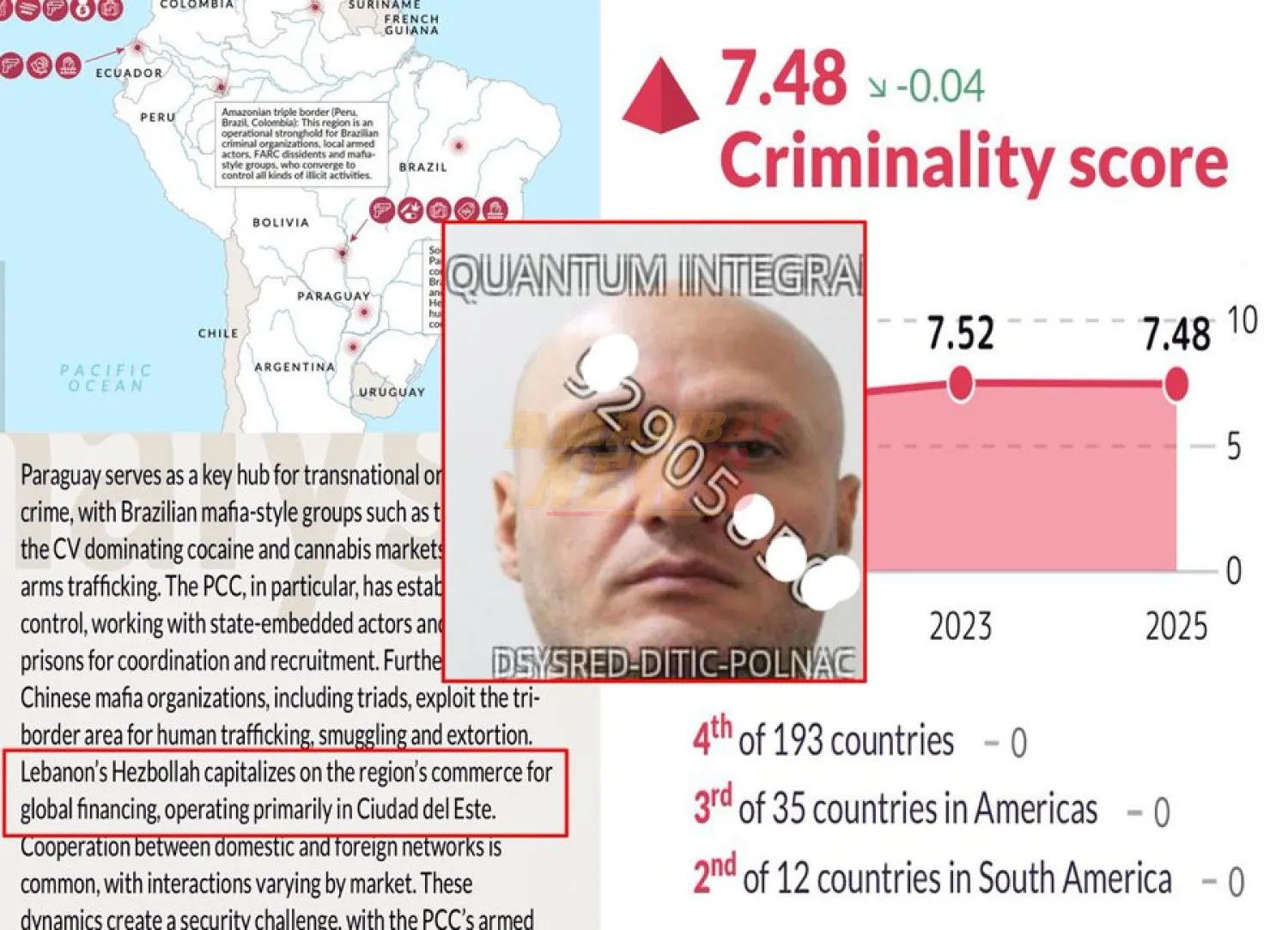 “Doleiro” Farhat opera desde C. del Este y escandalosa criminalidad es expuesta por organismos internacionales